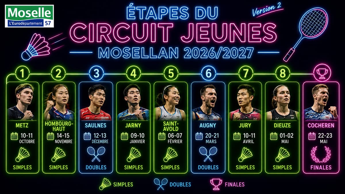 Badminton: Circuit Départemental Jeunes