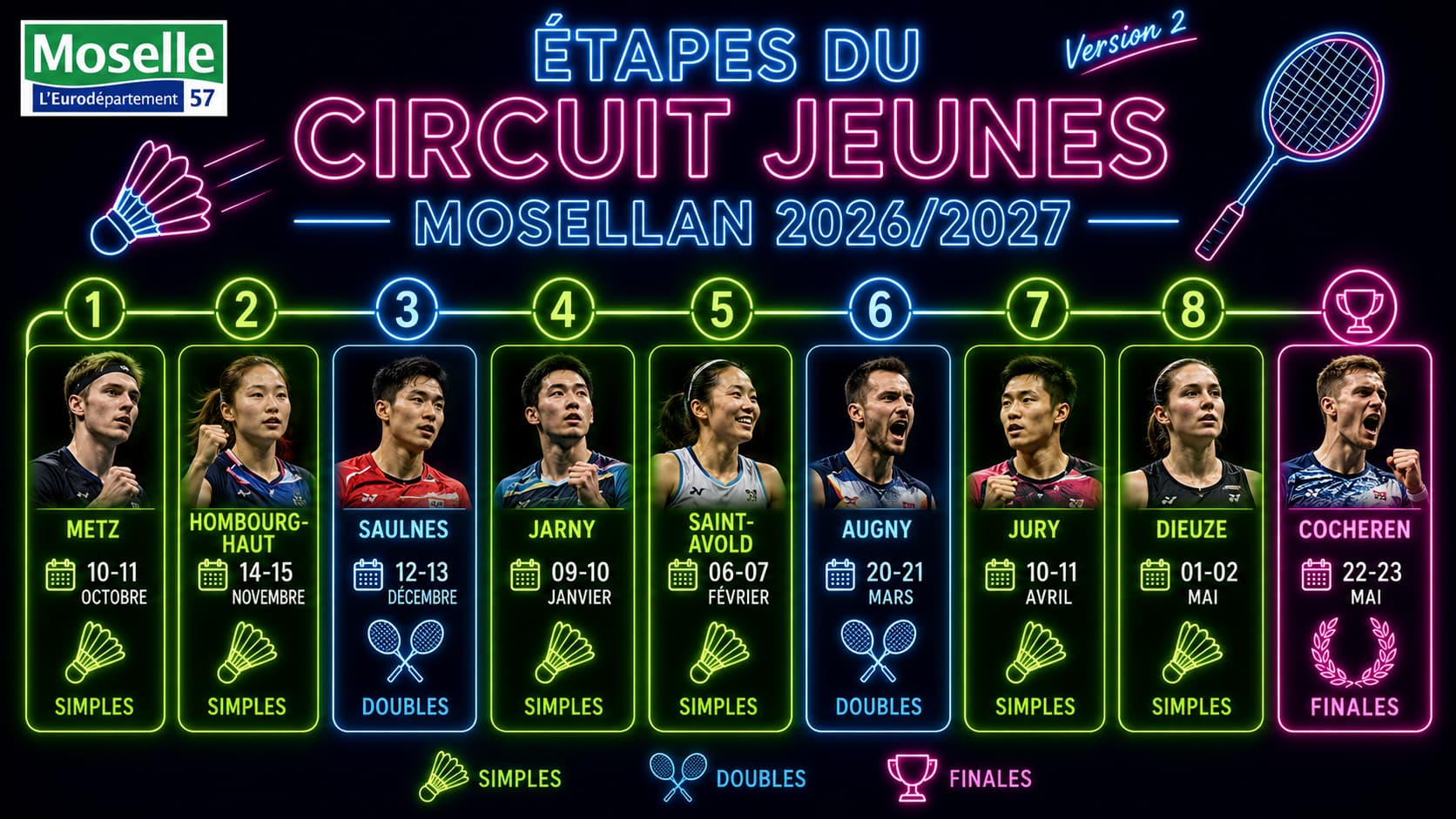 Badminton: Circuit Départemental Jeunes